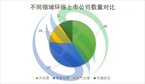  学习行业标杆 奋力赶超跨越  -----123家环保上市华体app登录入口-华体huati(中国)
2021年业绩盘点出炉